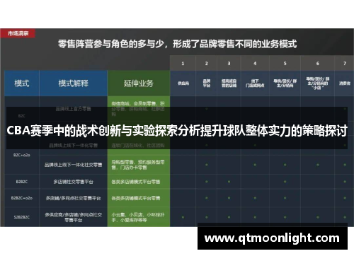 CBA赛季中的战术创新与实验探索分析提升球队整体实力的策略探讨