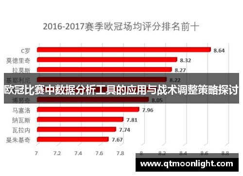 欧冠比赛中数据分析工具的应用与战术调整策略探讨
